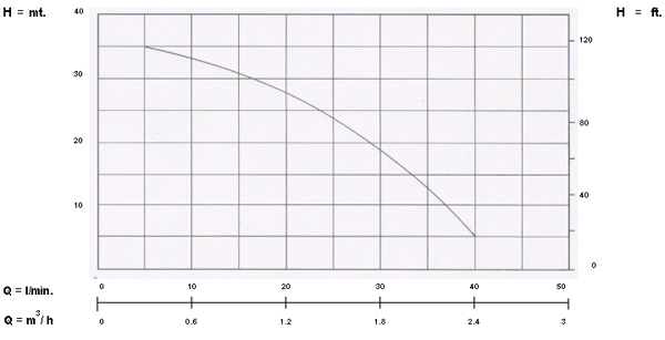 อัตราการใช้งาน {rsProduct.catPro_name} {rsProduct.brand_name} {rsProduct.product_name}